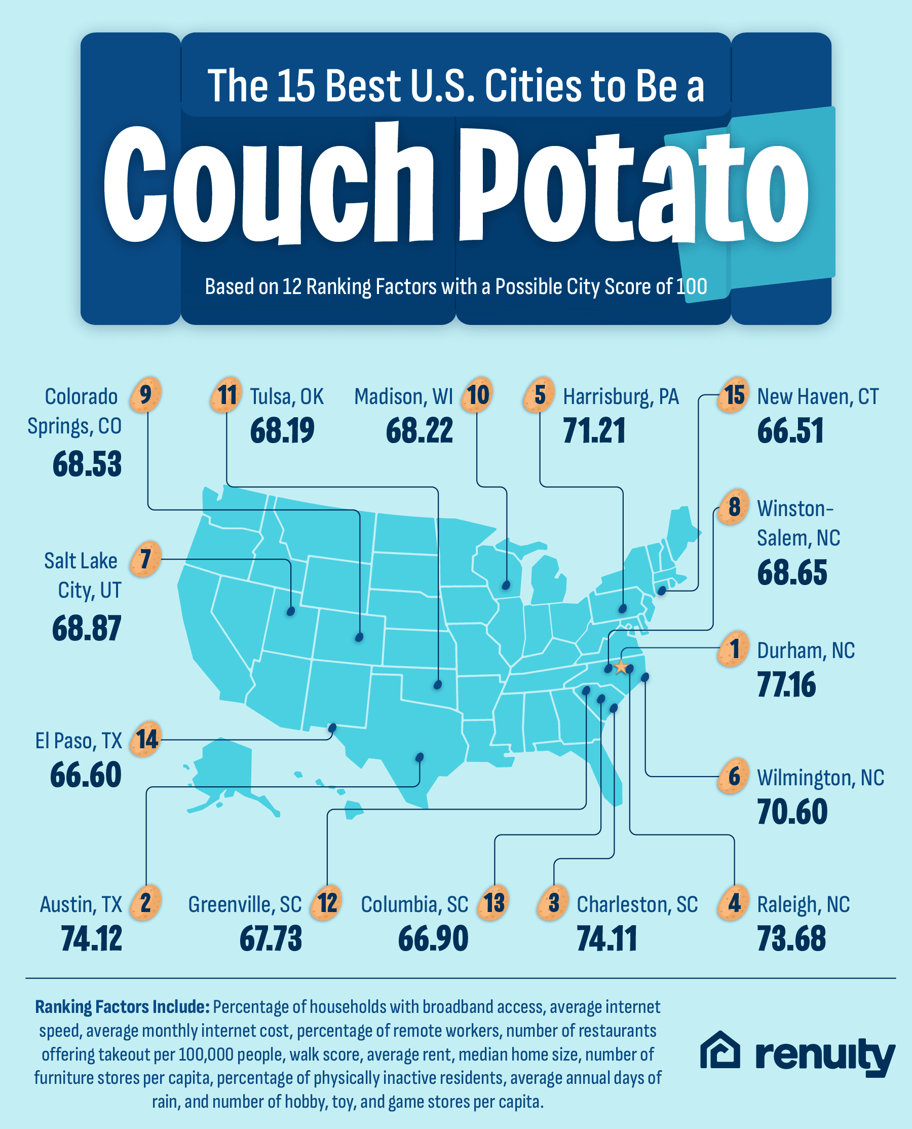 A map depicting the 15 best U.S. cities to be a couch potato.